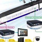 train security surveillance