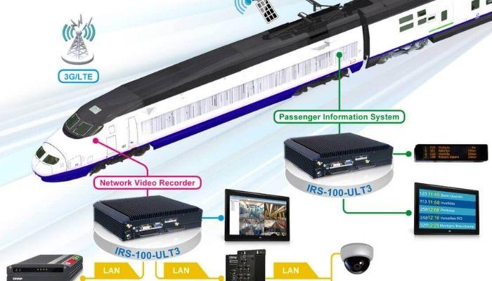 train security surveillance