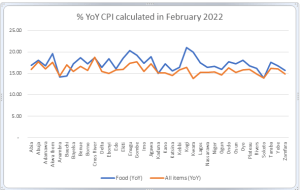 Consumer Price Index