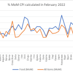 Consumer price index