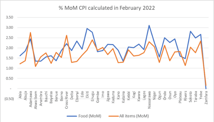 Consumer price index