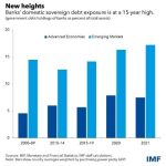 Emerging-market debts