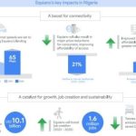 Equiano's impacts in Nigeria