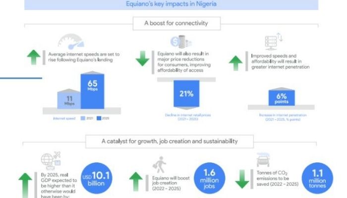 Equiano's impacts in Nigeria