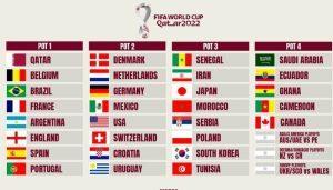 Qatar 2022 World Cup draw