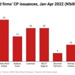 Mid-sized firms' CP