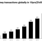 mobile money report