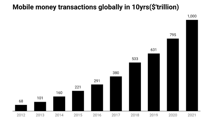 mobile money report