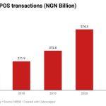 Nigeria’s digital banking growth