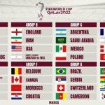 Qatar 2022 World Cup draw group stage