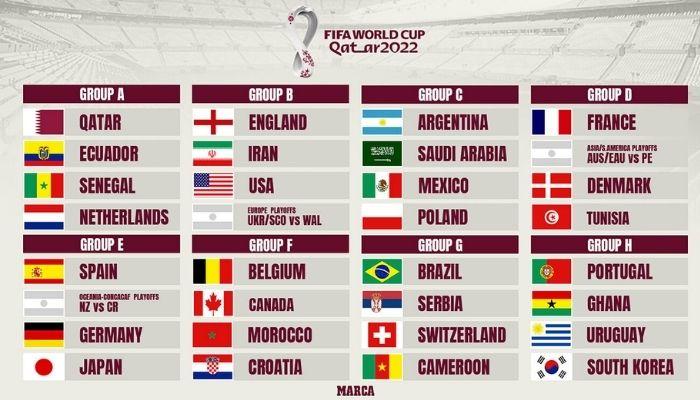 Qatar 2022 World Cup draw group stage