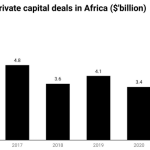 Value of private capital