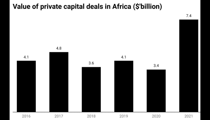 Value of private capital