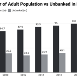 Payment Service Banks