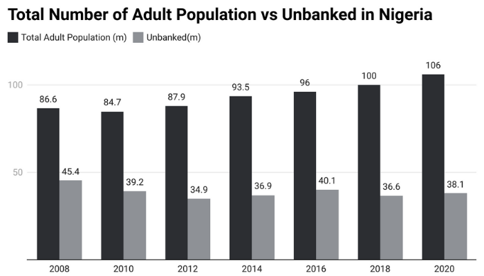 Payment Service Banks