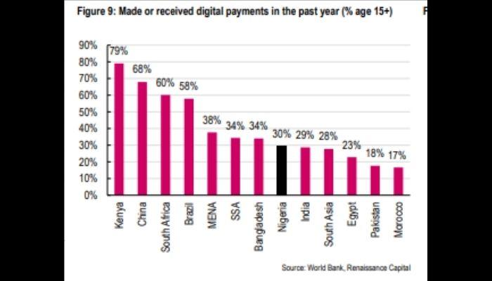 digital payment