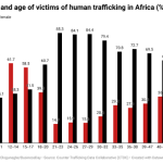 human trafficking graph