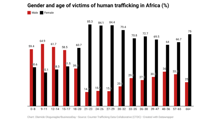 human trafficking graph
