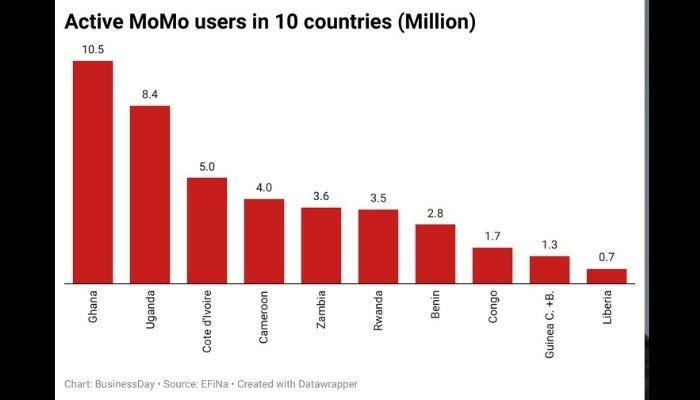 mobile money users