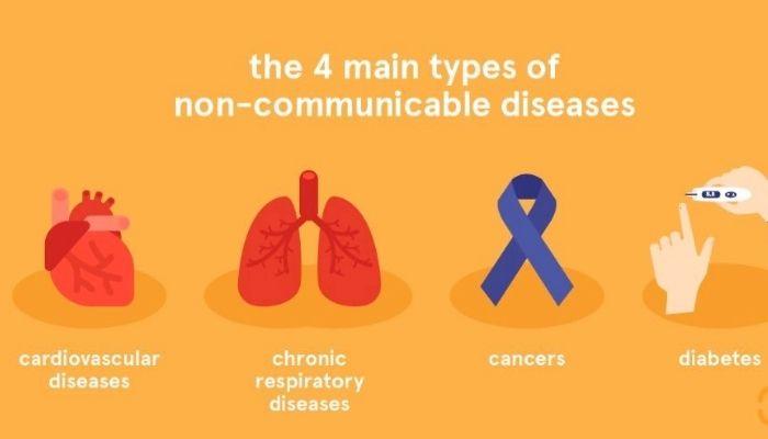 non-communicable diseases (NCD))