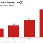 unemployment rate