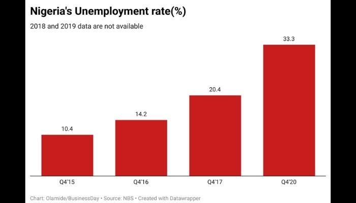 unemployment rate