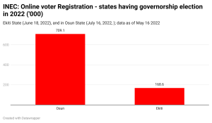 states-having-governorship-election-in-2022-000-
