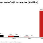 Four downstream firms