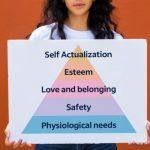 Maslow's hierarchy of needs