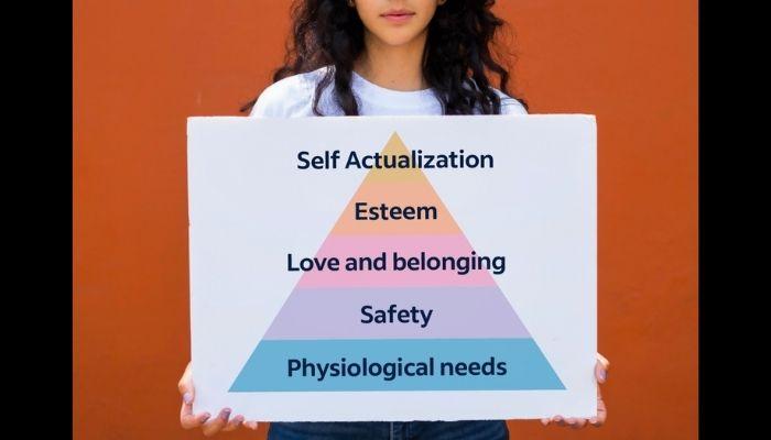 Maslow's hierarchy of needs