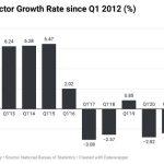 Trade sector growth