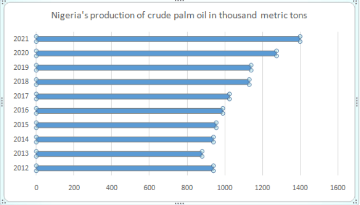 crude palm oil
