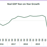 Nigeria’s economy expands 3.11% in Q1 2022