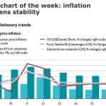 global inflationary trends
