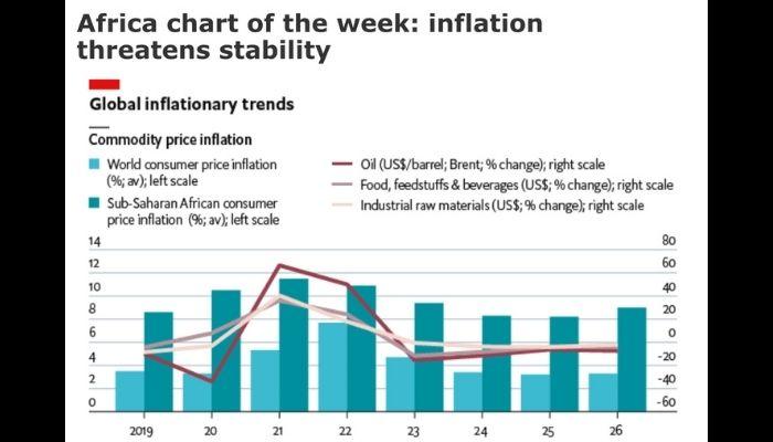 global inflationary trends