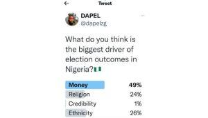 Driver of election outcomes in Nigeria