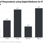 Financial Transaction