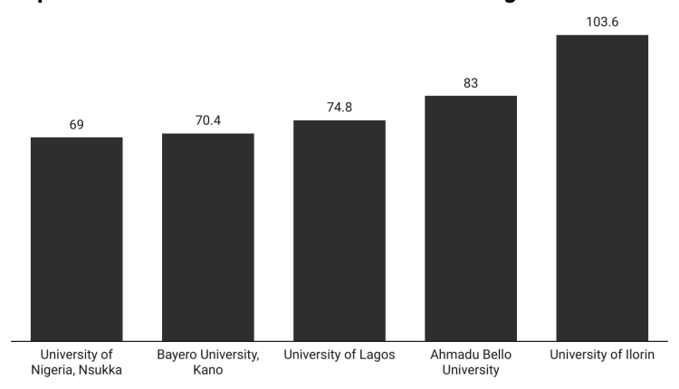 2019 Top 5 most preferred public university by application
