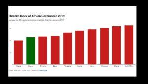 Ibrahim index of African governance