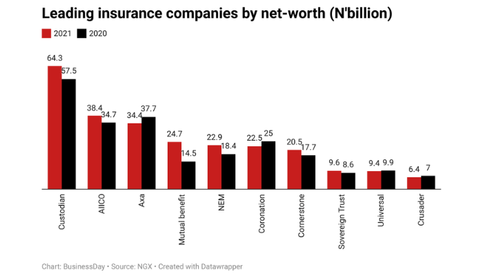 Insurance companies