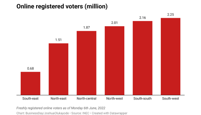 voter registration