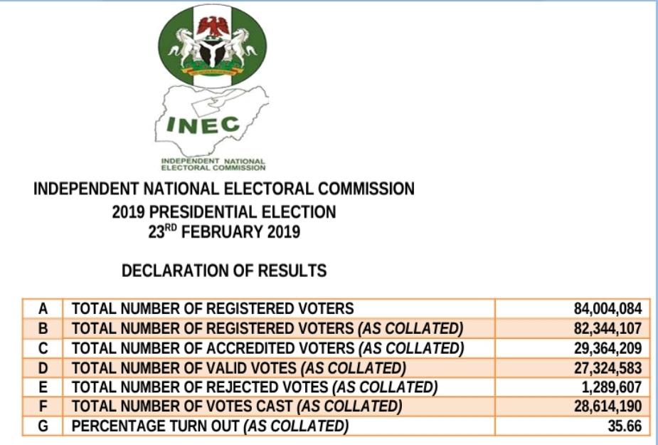 Voter cards registration statistics 