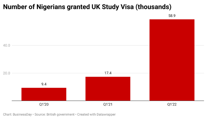 UK’s scholarships