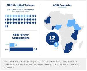 ABIN certified trainers