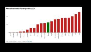 multidimensional poverty index