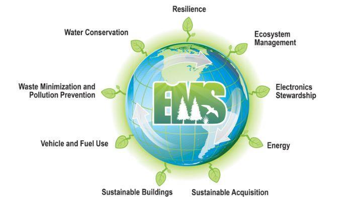 sustainable environment