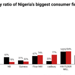 Debt to equity ratio