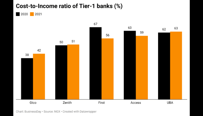 Income ratio