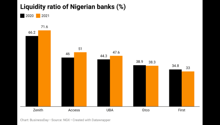 Liquidity ratio