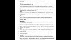 The official track list of Beyonce's 'Renaissance'